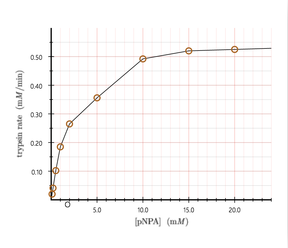 Please help me fill in all the blanks. The graphs and | Chegg.com