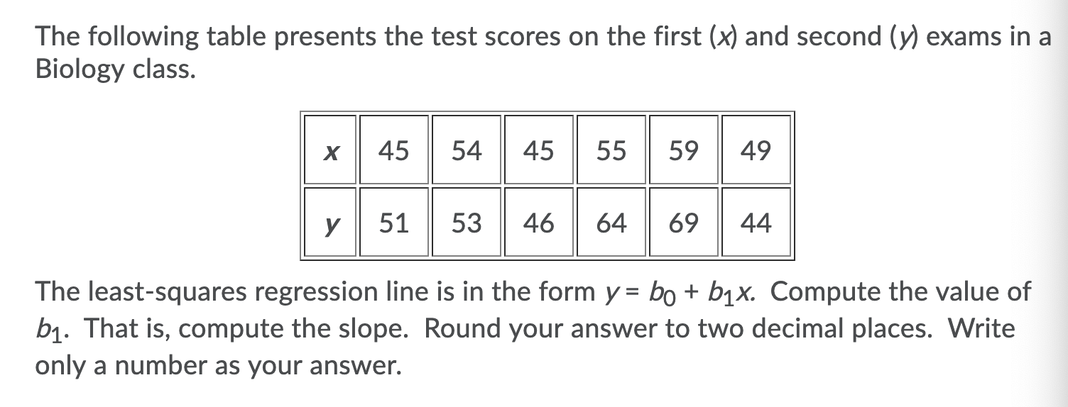 Solved The Following Table Presents The Test Scores On The | Chegg.com