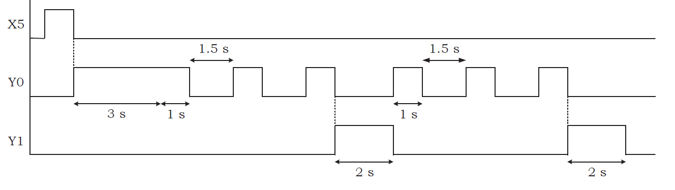 sketch a ladder diagram for question | Chegg.com