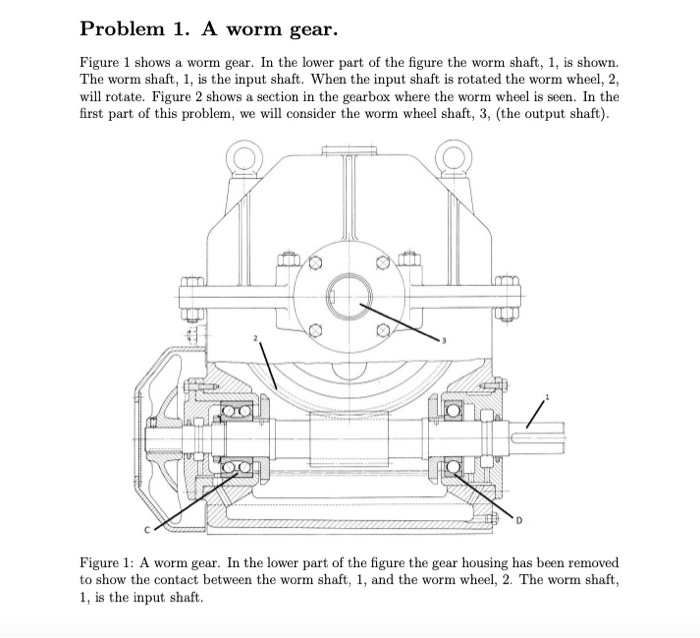 Problem 1. A worm gear. Figure 1 shows a worm gear.