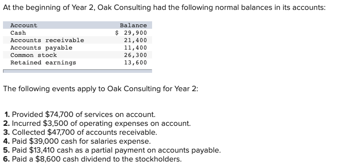 Solved At the beginning of Year 2, Oak Consulting had the | Chegg.com