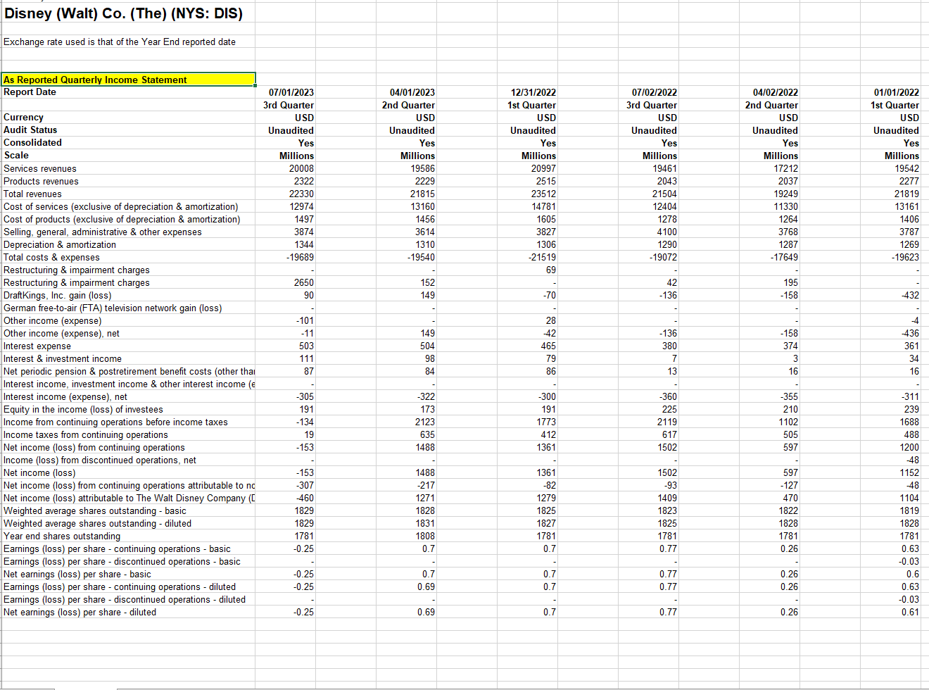 Solved The balance sheet, income statement, and cash flow | Chegg.com