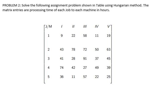 assignment problem questions and answers