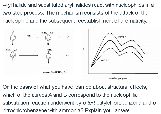 Aryl halide and substituted aryl halides react with nucleophiles in a two-step process. The mechanism consists of the attack 