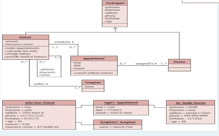 Solved Compare between Patient class in the class diagram | Chegg.com