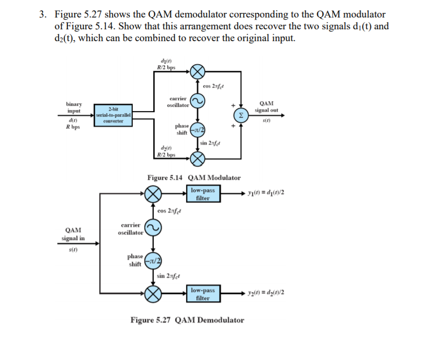 Solved For the QPSK demodulator shown in Figure 21