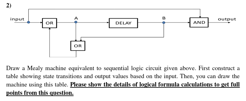 Solved Draw a Mealy machine equivalent to sequential logic | Chegg.com