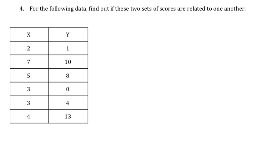Solved 4. For the following data, find out if these two sets | Chegg.com