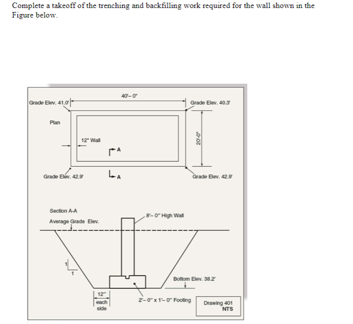 Solved Complete a takeoff of the trenching and backfilling | Chegg.com