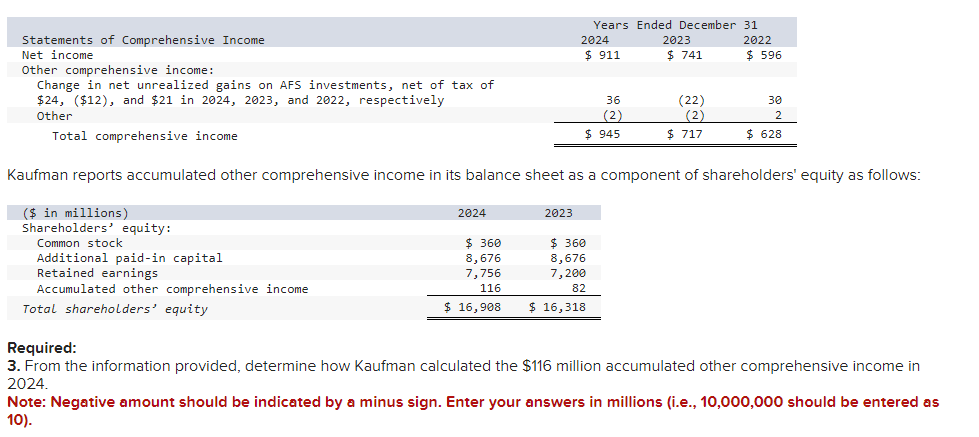 Solved The Following Is From The 2024 Annual Report Of Chegg Com   PhpXJTTyz