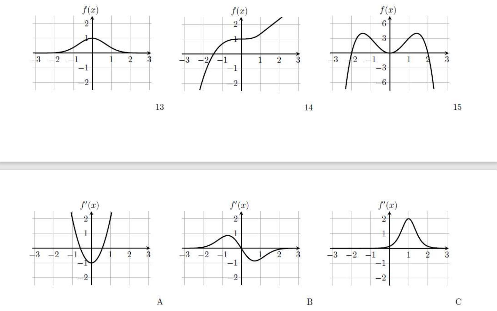 Solved Match the functions (noted in numbers: 1,2,3...etc) | Chegg.com