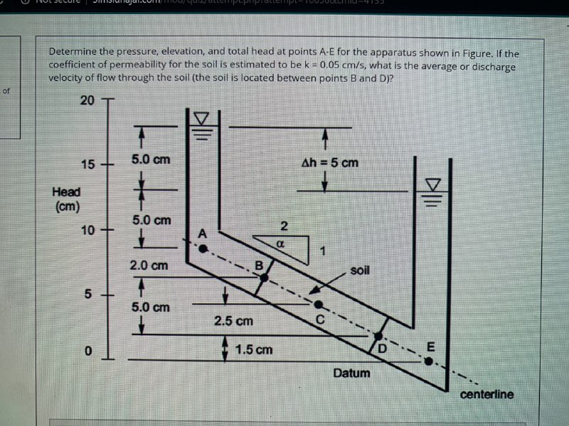 Solved Determine the pressure, elevation, and total head at | Chegg.com