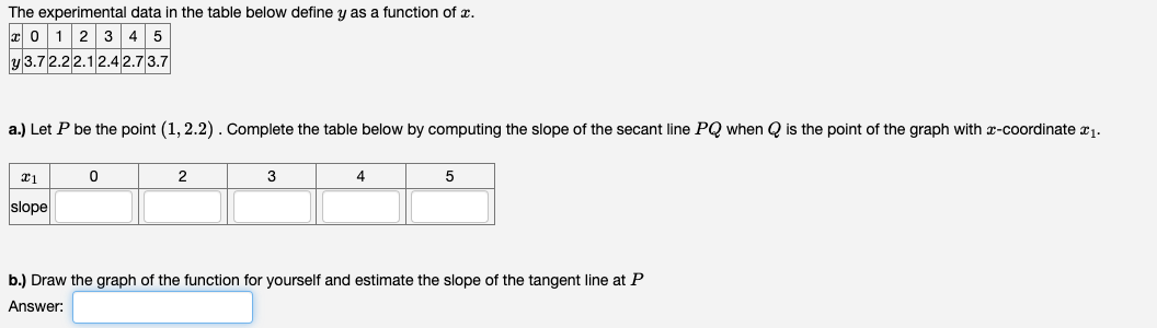 Solved b.) Draw the graph of the function for yourself and | Chegg.com