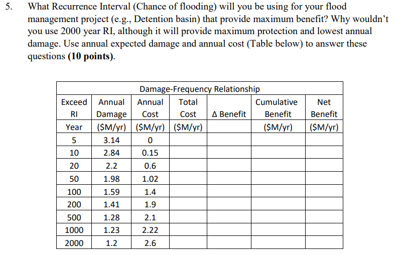 5. What Recurrence Interval (Chance of flooding) will | Chegg.com