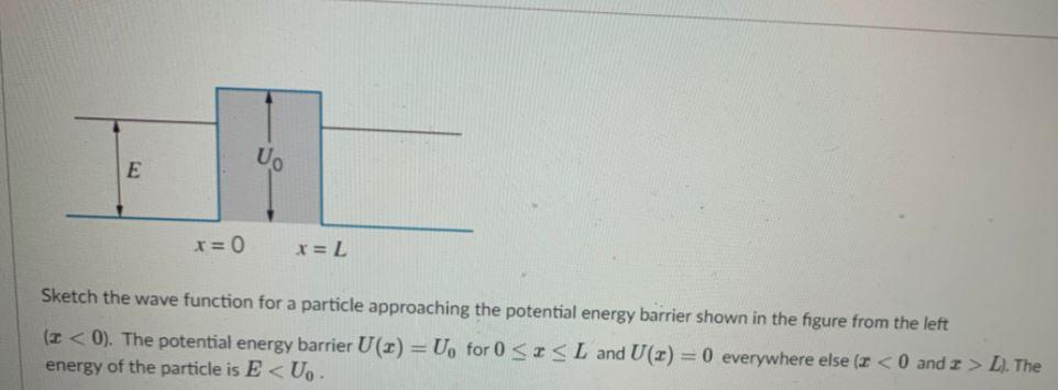 Solved UO E r = 0 r=L Sketch the wave function for a | Chegg.com