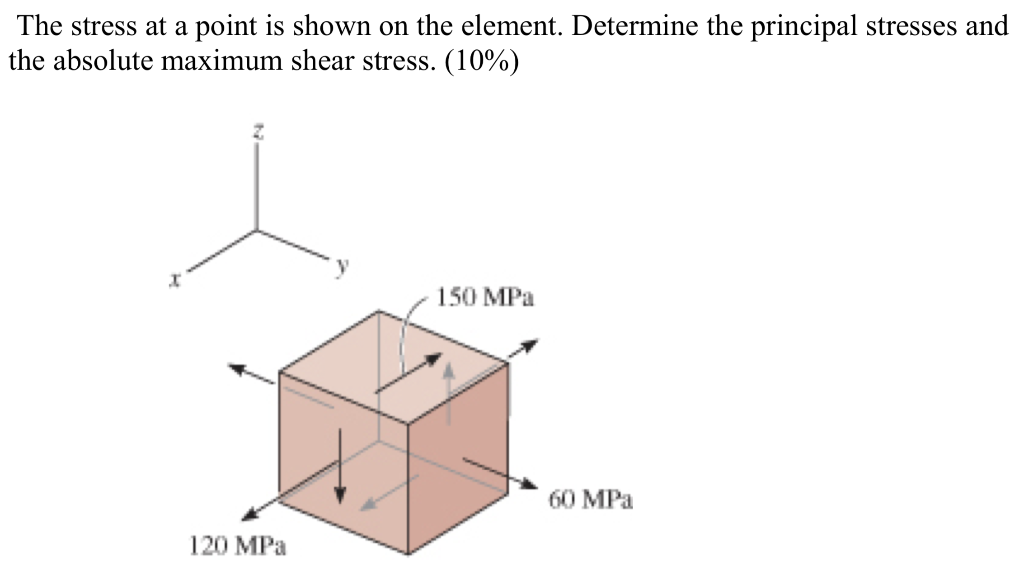 Solved The stress at a point is shown on the element.