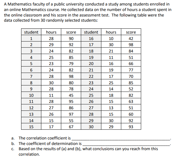 Solved · A college faculty collected data on his students' | Chegg.com