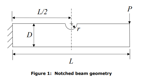 Solved The beam has a square CSA of thickness 1mm L=100 | Chegg.com
