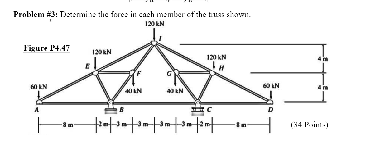 Solved Problem #3: Determine the force in each member of the | Chegg.com