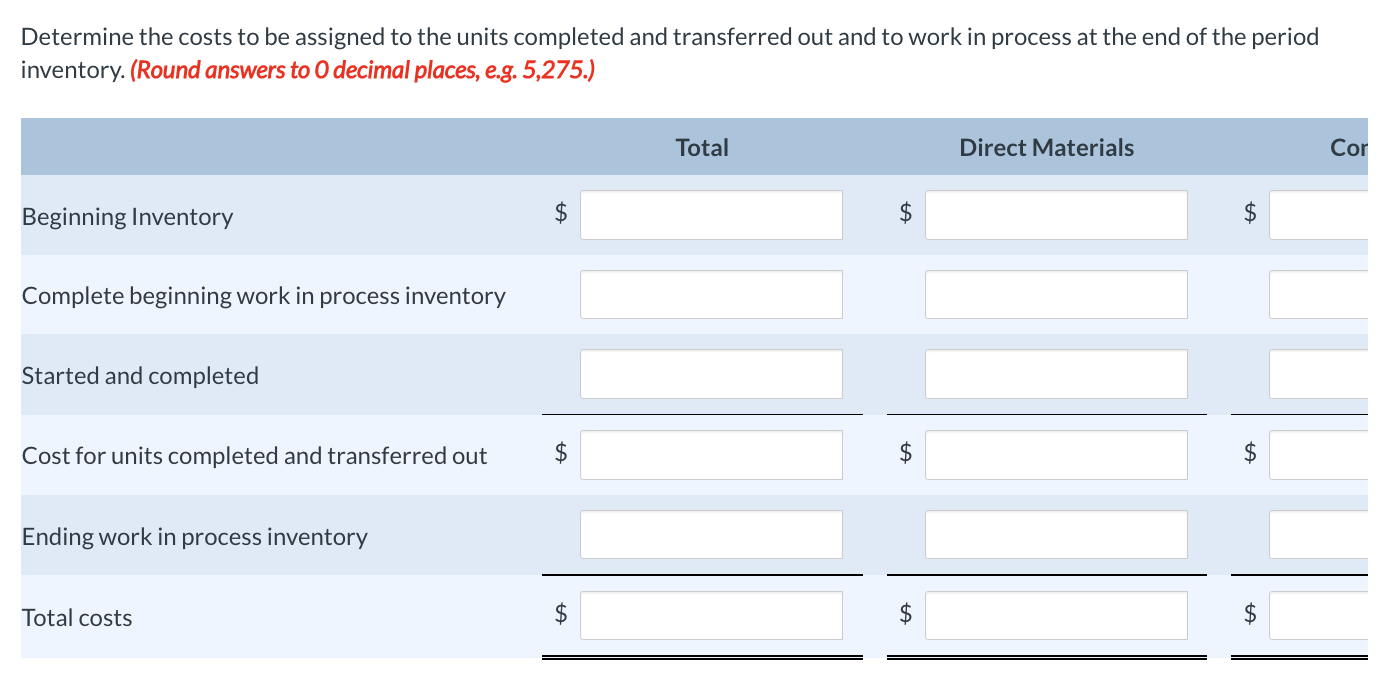 Solved Wildhorse Manufacturing Inc. has the following cost | Chegg.com