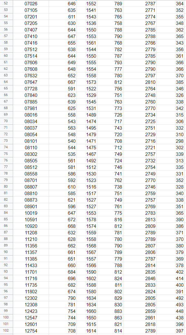 Empirical Rule Calculator (68-95-99 Rule) - Inch Calculator