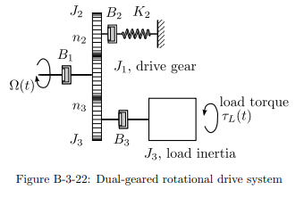 For The System Shown In Figure B-3-22, Assume The | Chegg.com