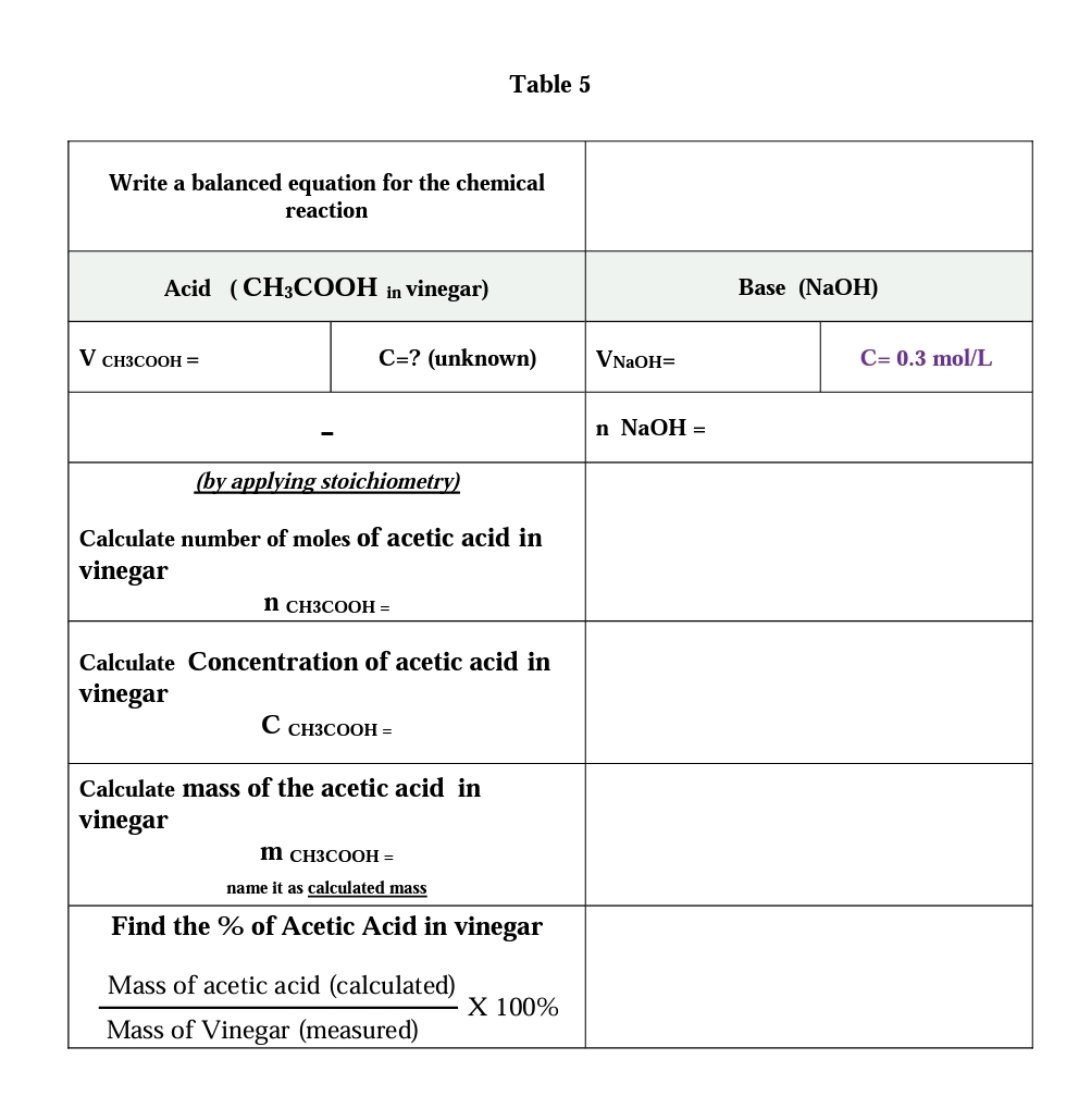 Solved PART B Acid - Base Titration Lab Report I- | Chegg.com