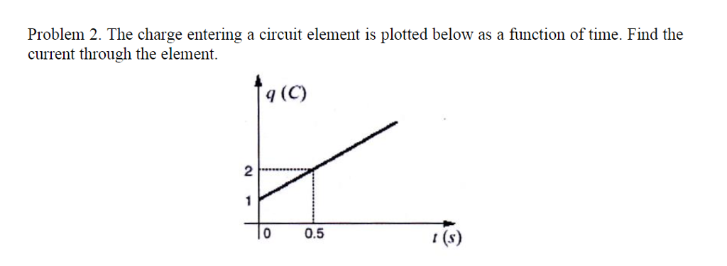 Solved Problem 2. The charge entering a circuit element is | Chegg.com