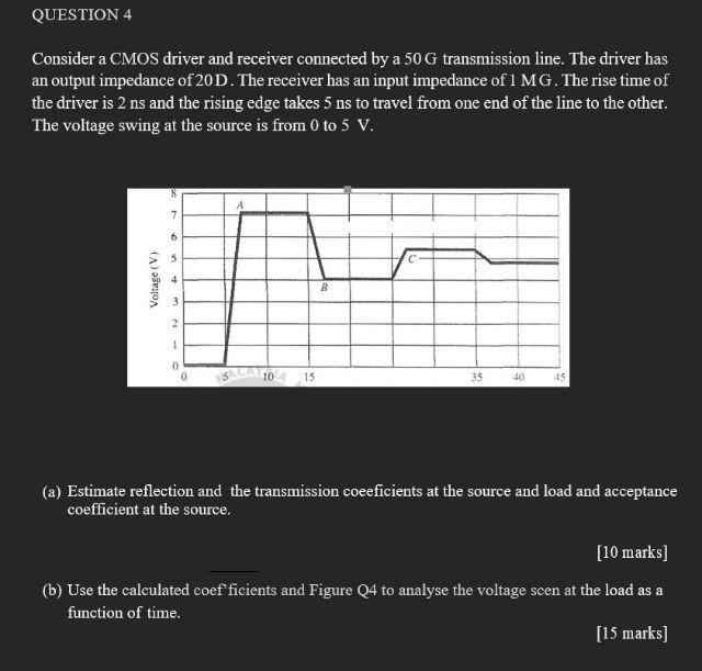 Solved Consider a CMOS driver and receiver connected by a | Chegg.com
