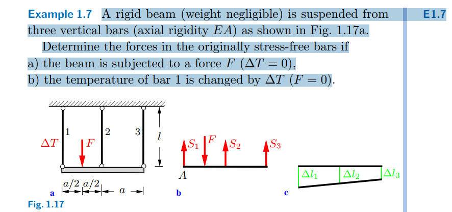 Solved A rigid beam (weight negligible) is suspended from | Chegg.com