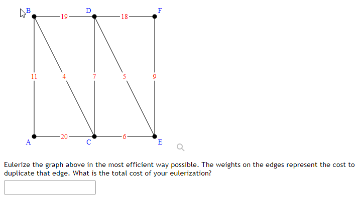 Solved Eulerize the graph above in the most efficient way | Chegg.com