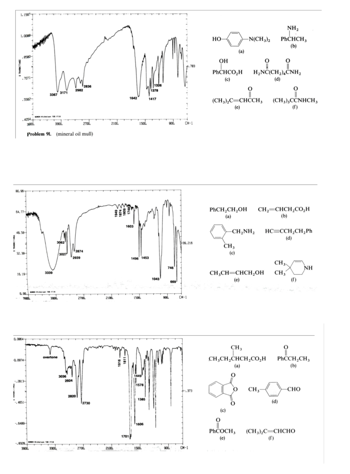 Solved Given the infrared spectrum, choose which of the | Chegg.com