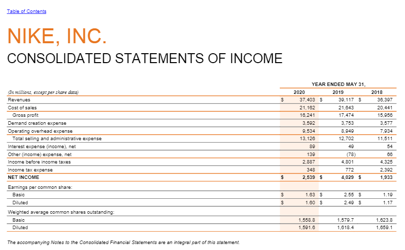 Solved NIKE INC. CONSOLIDATED STATEMENTS OF INCOME in Chegg