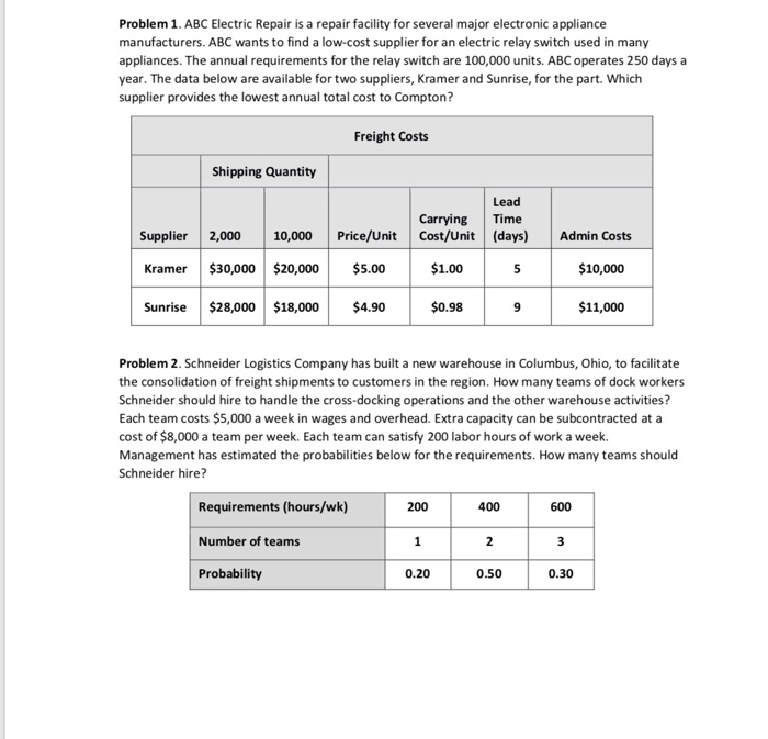 Solved Problem 1. ABC Electric Repair Is A Repair Facility | Chegg.com