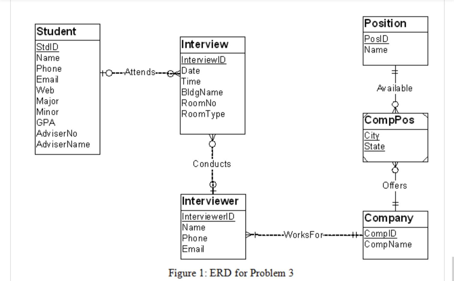 Solved Convert the ERD in Figure 1 into tables and perform | Chegg.com