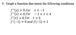 Solved 9. Graph a function that meets the following | Chegg.com