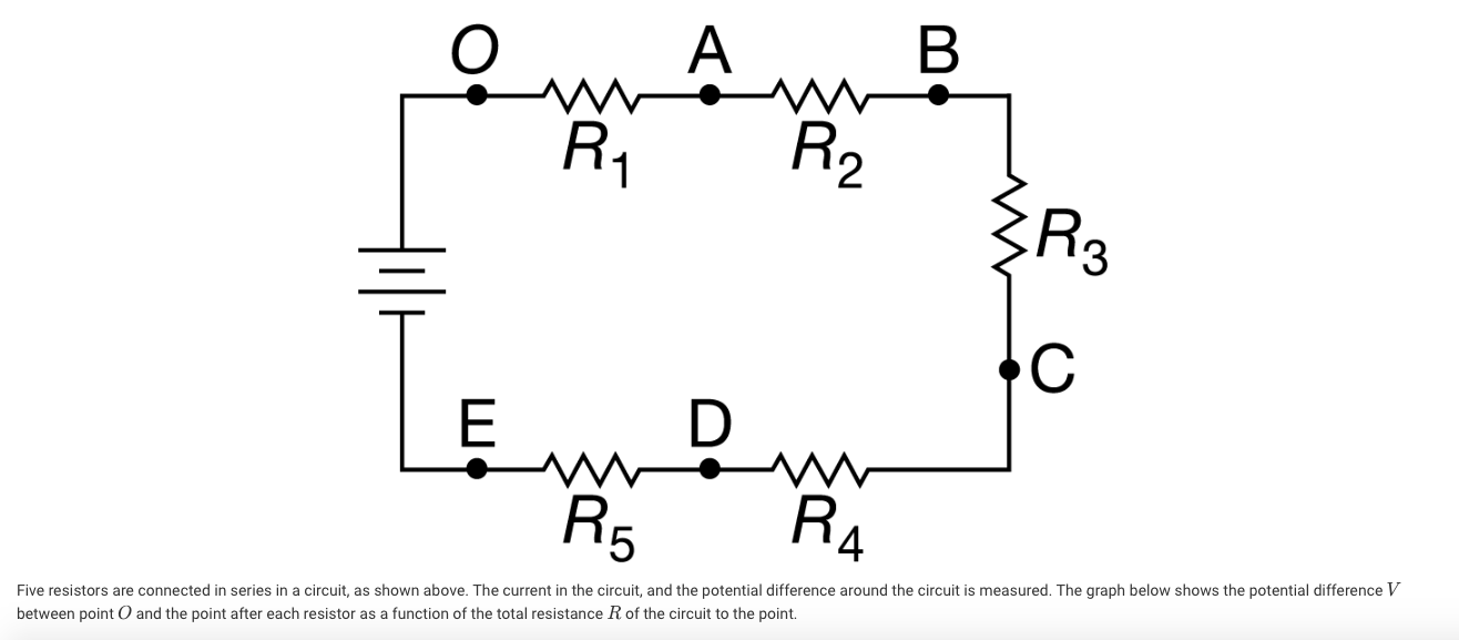 Solved Five resistors are connected in series in a circuit,