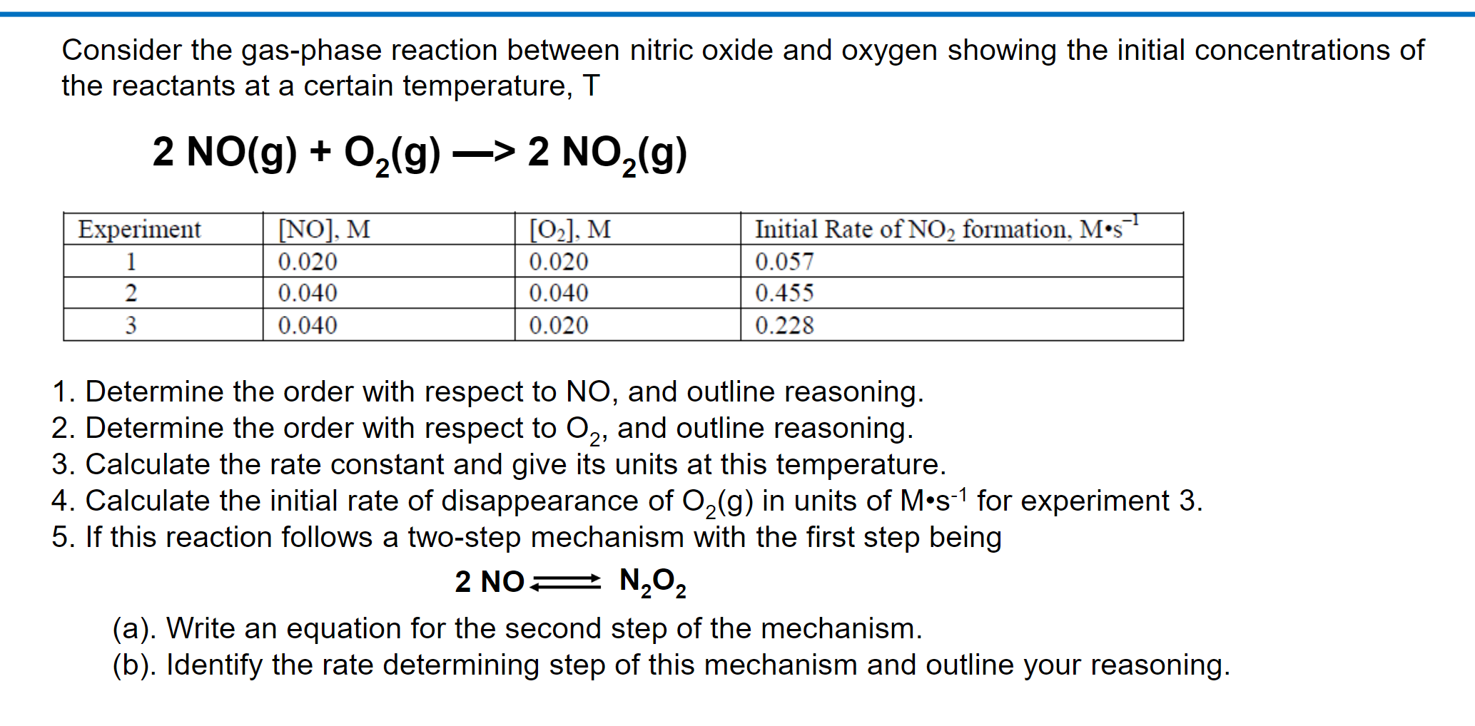 Solved Consider the gasphase reaction between nitric oxide