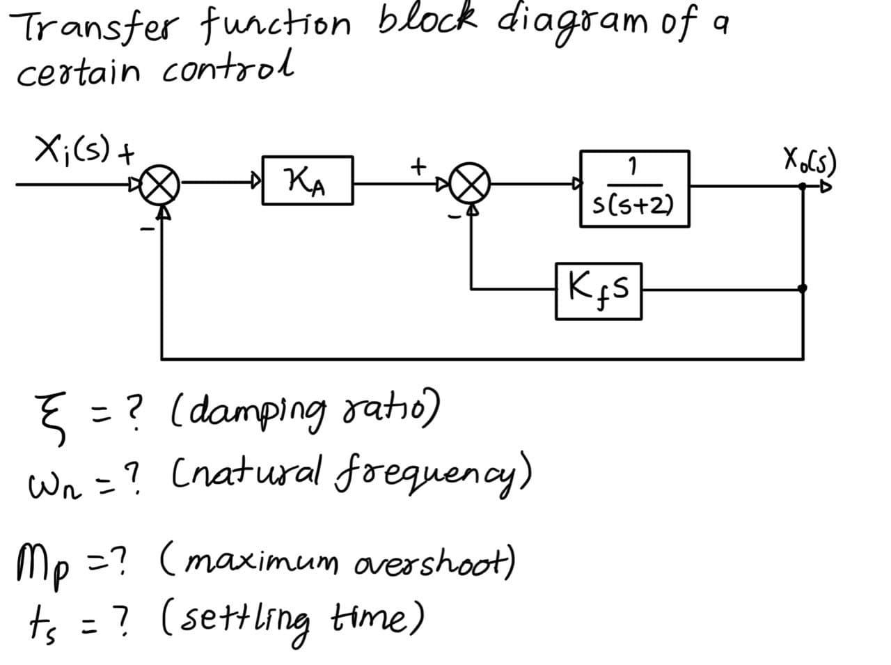 Solved Transfer function block diagram of a certain control | Chegg.com