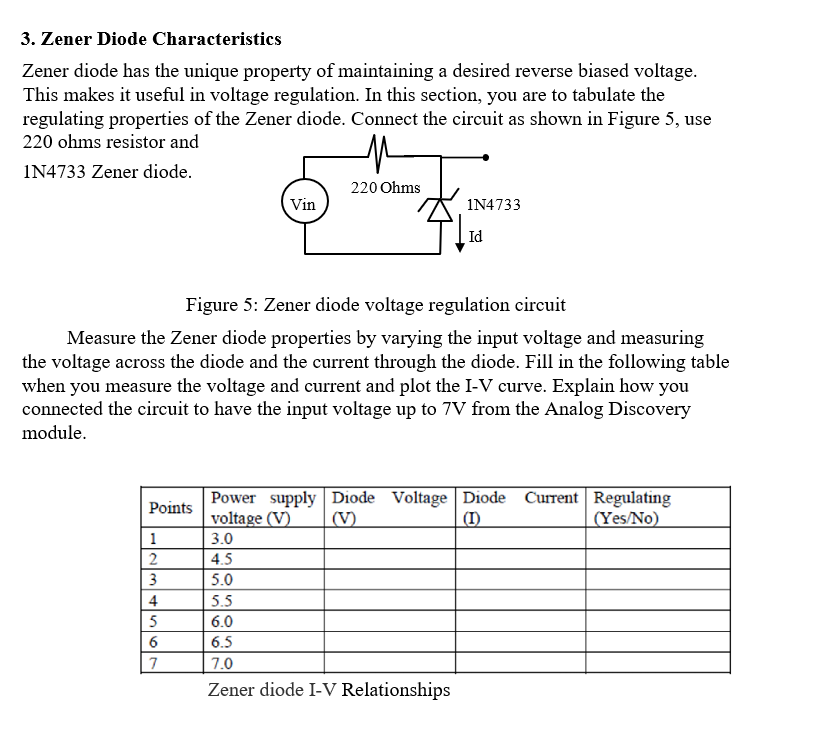 Solved 3. Zener Diode Characteristics Zener diode has the