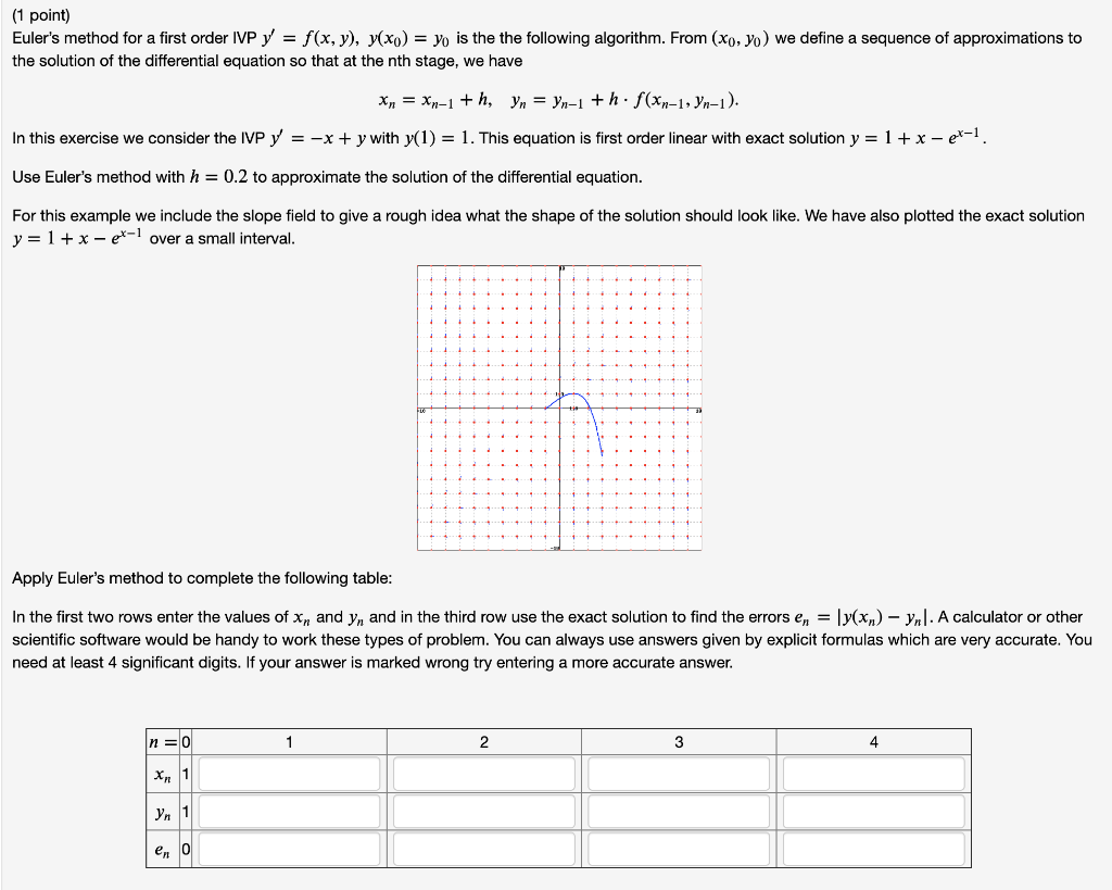 Solved Euler’s method for a first order IVP 𝑦′=𝑓(𝑥,𝑦), | Chegg.com ...