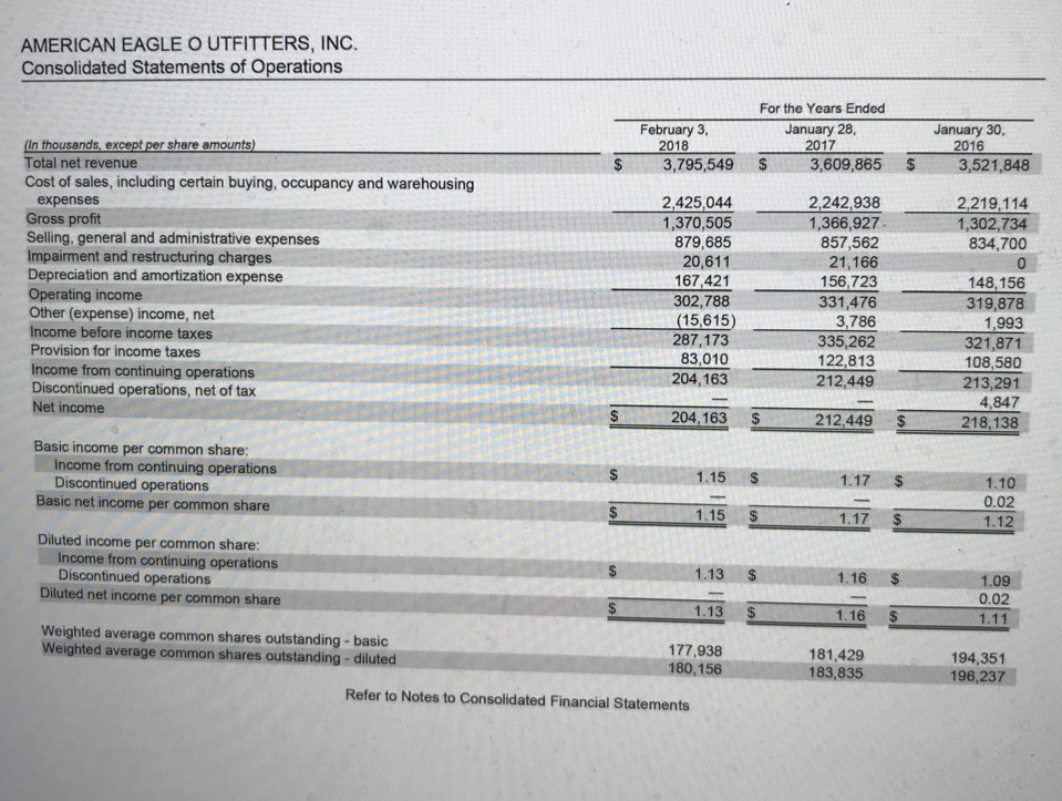 Solved Financial information for American Eagle is presented  Chegg.com