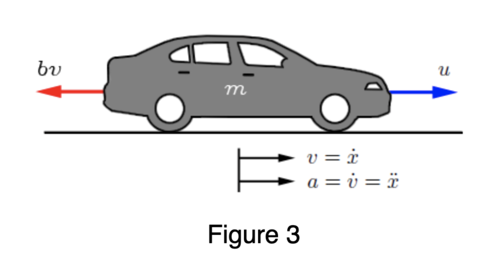 Solved The Model Of A Cruise Control System Is To Reduce To 