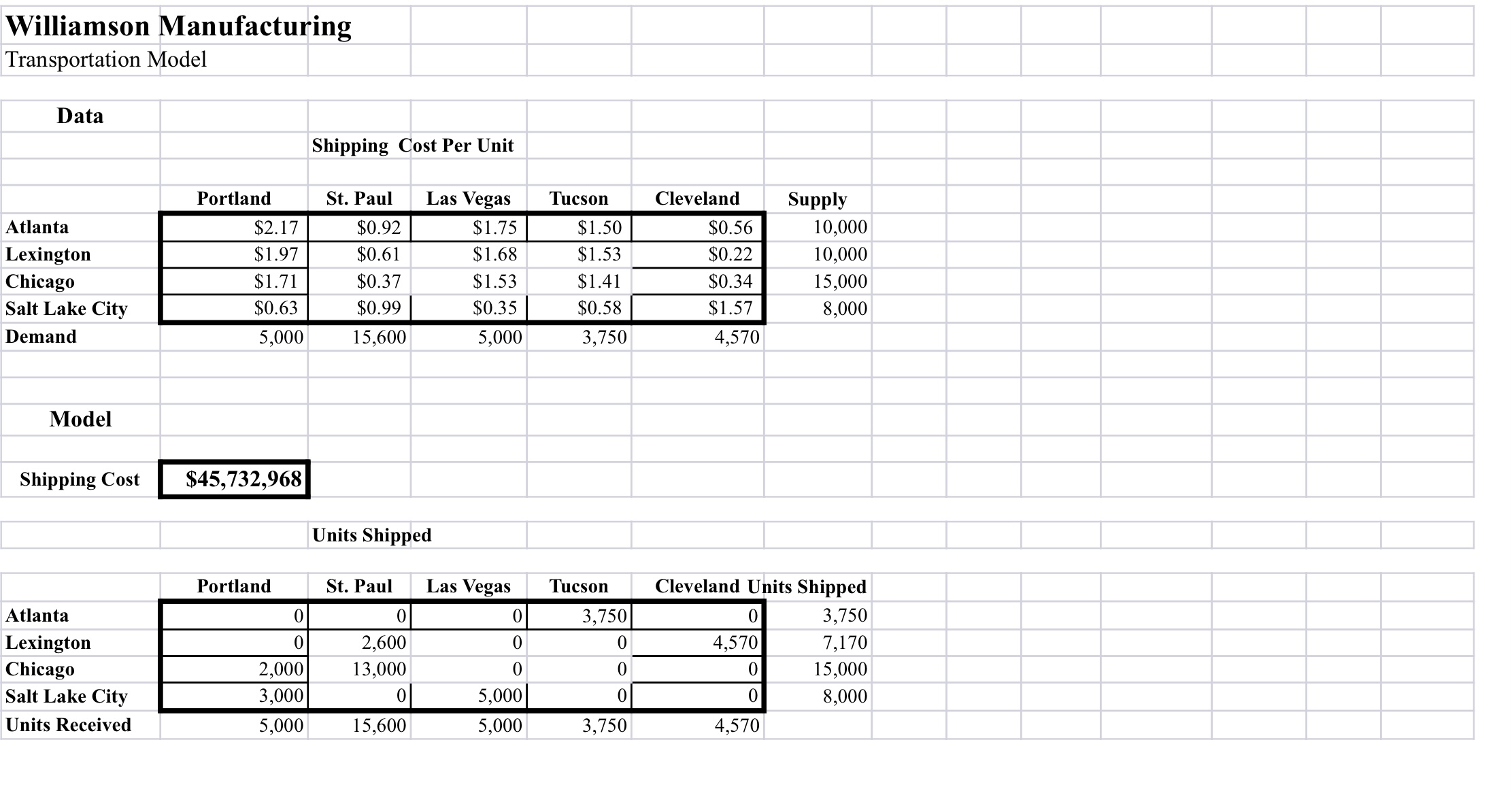 Instructions: 1. Deliverables: 3 Excel files | Chegg.com