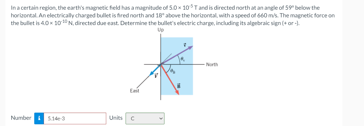 Solved In a certain region, the earth's magnetic field has a | Chegg.com