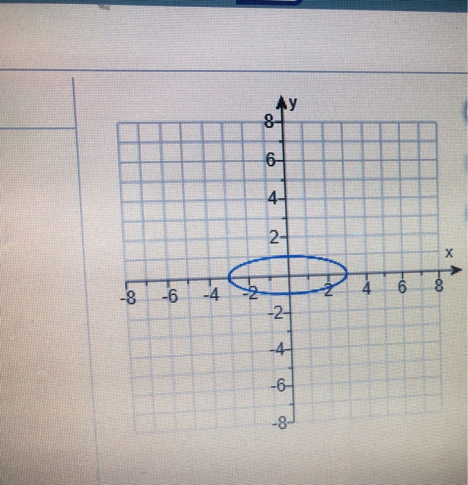 Solved Q16 Use The Vertical Line Test On The Graph Given The