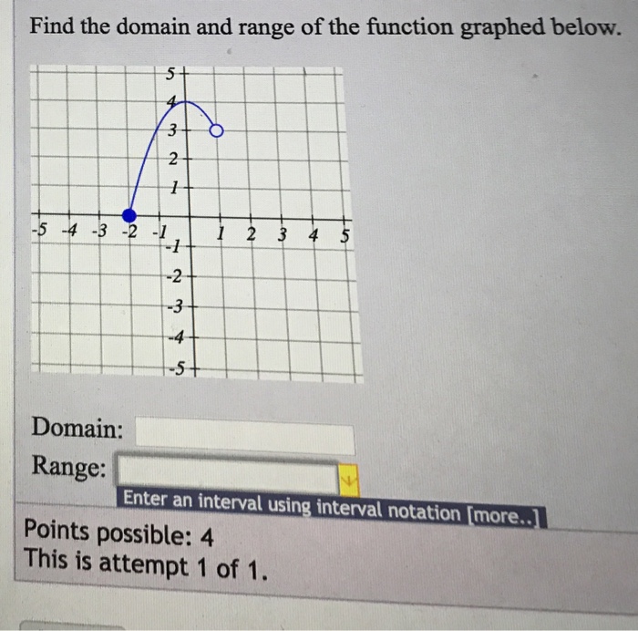 Find The Domain And Range Of The Function Graphed Below Use Interval