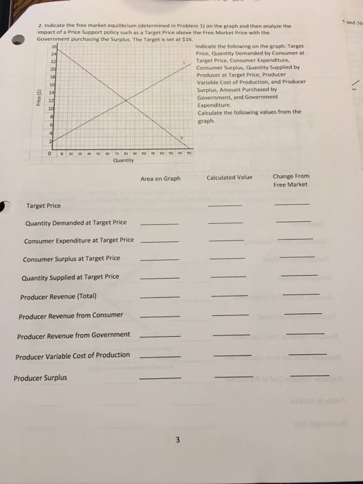 Solved In economics, a price support may be either a subsidy | Chegg.com