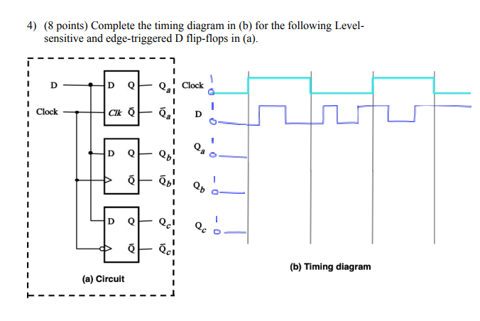 Solved 4) (8 points) Complete the timing diagram in (b) for | Chegg.com