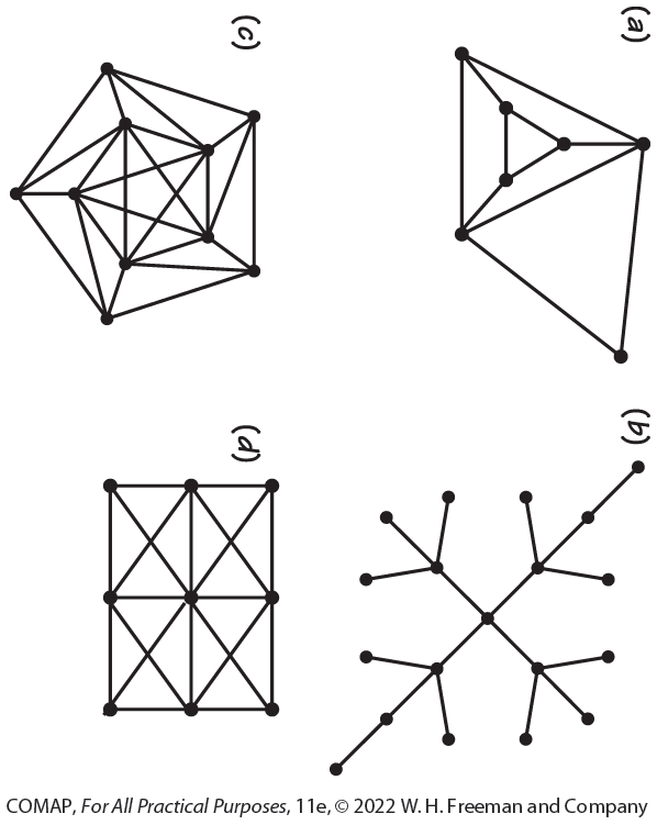 Solved (a) Which of the four graphs can be colored with | Chegg.com